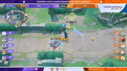 Pokemon UNITE - April Finals 2023 (North America) Trevenant Meta.png