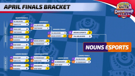 Pokemon UNITE - April Finals 2023 (Europe) Champions.png