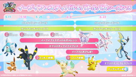 Pokemon UNITE - Eevee Festival Timeline.png