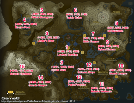 TotK Skyview Tower Best Order.png