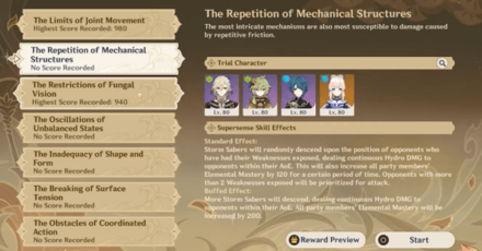 Genshin Impact - Fayz Trials Hypothesis - Trial Characters