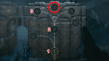 Confusion Mastery Prerequisites