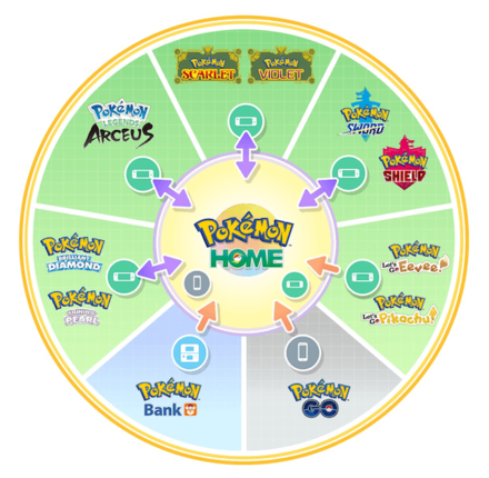 Pokemon HOME Compatibility.png