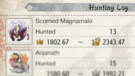 MH Rise Sunbreak Scorned Magnamalo Gold Crowns