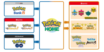 Pokemon SV - Pokemon HOME Connectivity