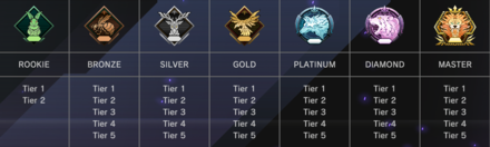 Master Duel - Master Rank Added