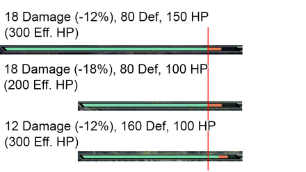 MH Rise - Defense Effective HP