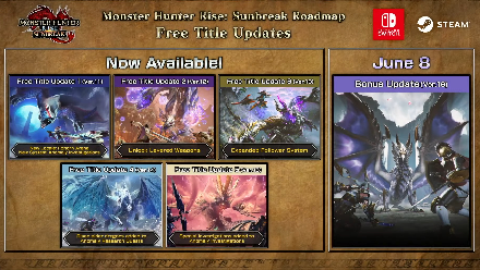 MH Rise Sunbreak - Bonus Update Roadmap