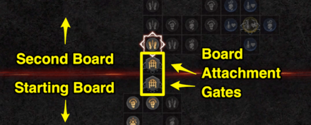 Board Attachment Gate