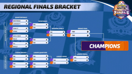 Pokemon UNITE - Regional Finals North America Qualified Teams.png