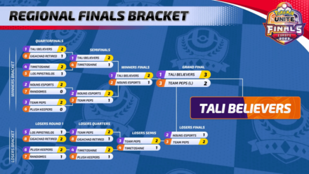 Pokemon UNITE - Regional Finals Europe Champions.png