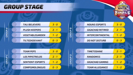 Pokemon UNITE - Regional Finals Europe Group Stage Results.png