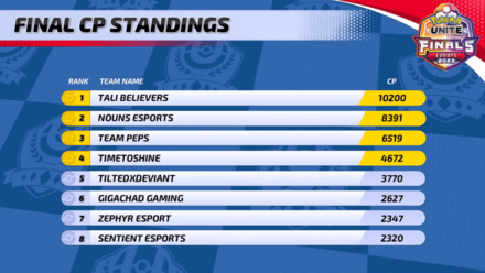 Pokemon UNITE - Regional Finals Europe Qualified Teams.png