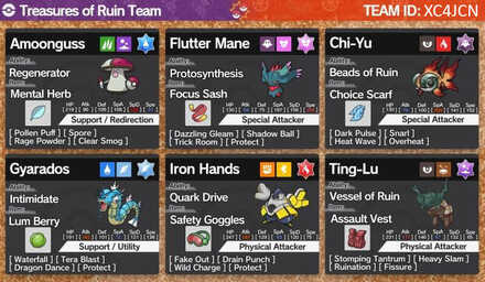 Pokemon Scarlet and Violet - Treasures of Ruin Doubles Team.png