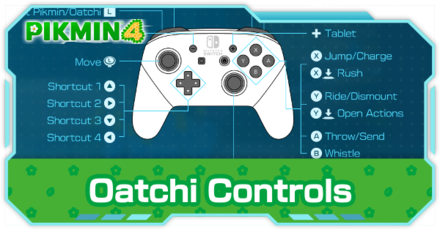 Pikmin 4 - Oatchi Controls and How to Use Him