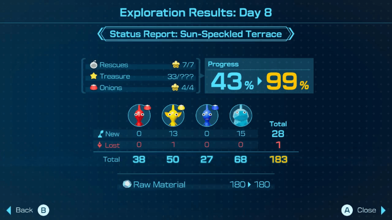 Pikmin 4 - Demo Progress