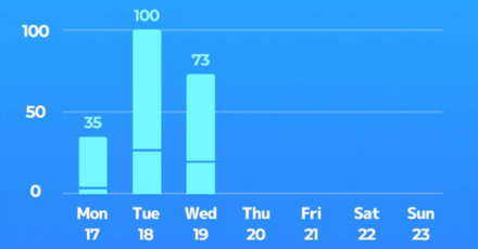 Pokemon Sleep - Morning Guide and Tips - Review Your Sleep Data