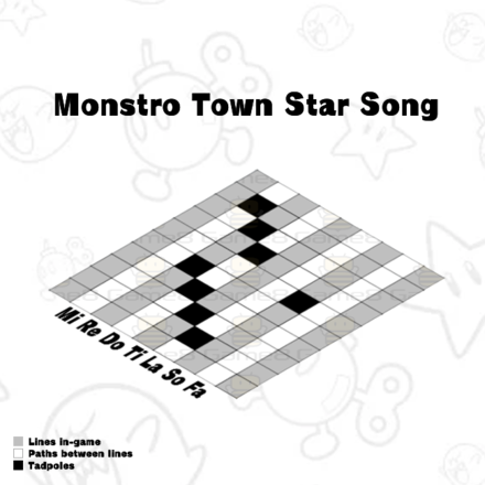 Super Mario RPG - Monstro Town Star Song Notes