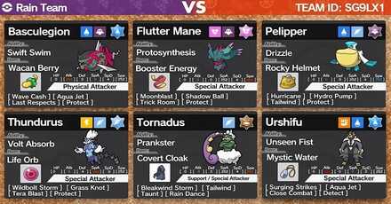 Pokemon Scarlet and Violet - Doubles Rain Team.png