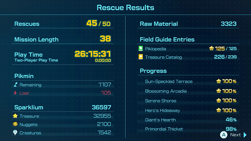 Pikmin 4 - Completion Requirements