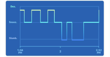 Pokemon Sleep - All Sleep Types - Sleep Data