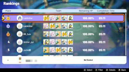 Pokemon UNITE - Panic Parade Rankings.png