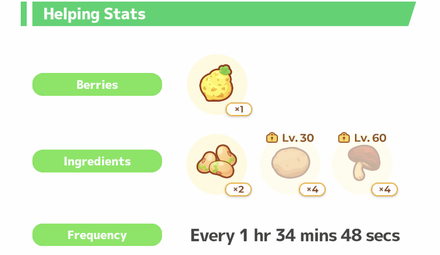 Pokemon Sleep - Geodude Helping Stats