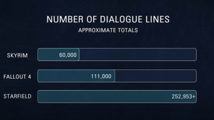 Number of Dialogue