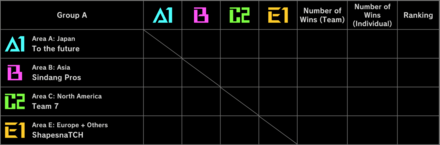 Master Duel - WCS 2023 Finals Group A Round Robin
