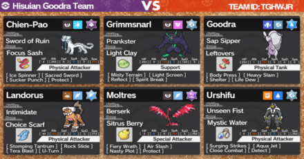 Pokemon Scarlet and Violet - Hisuian Goodra Doubles Team