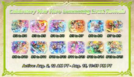 Celebratory New Hero Summoning Event Revival