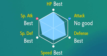 Pokemon SV - 0 Atk IV