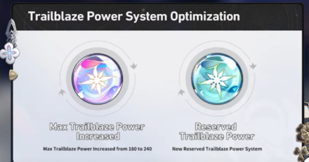 Honkai Star Rail - Trailblaze Power Sswaqystem Optimization