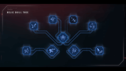 Cyberpunk 2077 Phantom Liberty - New Relic and Ability Skill Tree