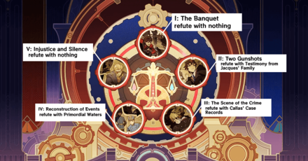 Genshin Impact Marcel