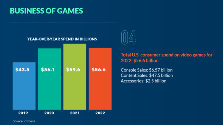 Video game 2024 sales 2019