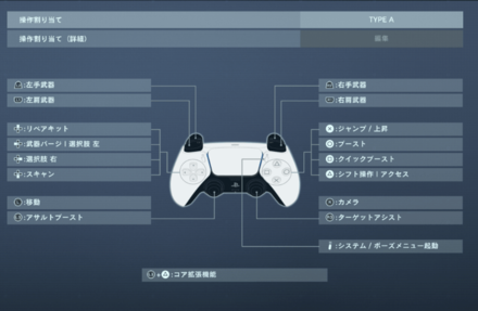 Controller TYPE A