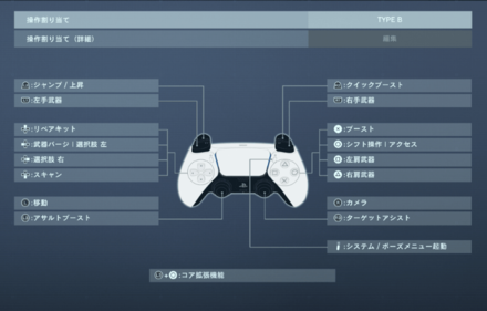 Controller TYPE B