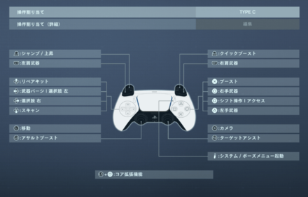 Controller TYPE C