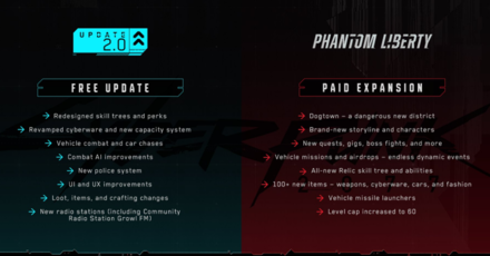 Cyberpunk 2077 - Update 2.0 vs Phantom Liberty
