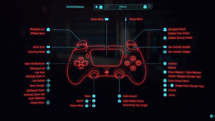 Cyperpunk 2077 Phantom Liberty -  Classic Control Scheme