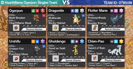 Pokemon SV - Hearthflame Ogerpon Singles Rental