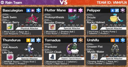 Pokemon Scarlet and Violet - Regulation D Doubles Rain Team