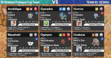 Pokemon Scarlet and Violet - Best Team for Kitakami Prologue Cup