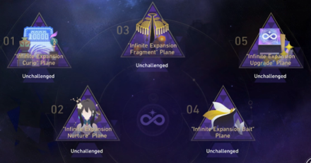 Honkai Star Rail - Planar Infinity Stages