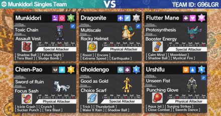 Pokemon Scarlet and Violet - Munkidori Singles Rental Team
