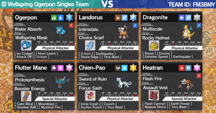 Pokemon Scarlet and Violet - Wellspring Ogerpon Singles Rental Team