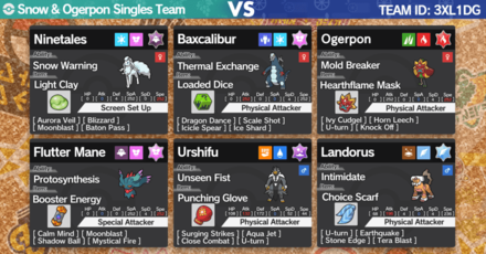 Best Snow and Hearthflame Ogerpon Rental Team for Regulation E 