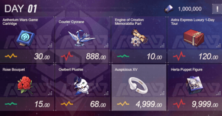 Honkai Star Rail - Simulated Market - Select Items to Trade