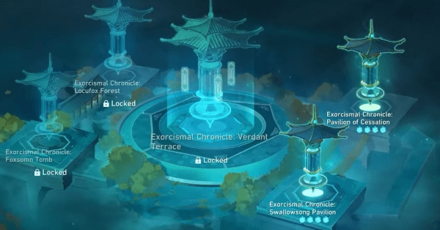 Honkai Star Rail - A Foxian Event - Get More Challenges in Exorcismal Chronicle